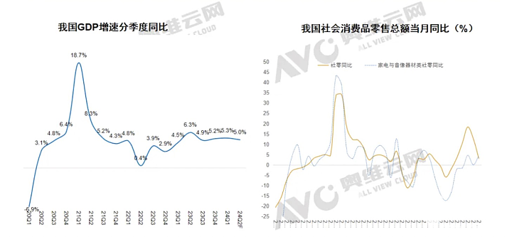 图源奥维云网