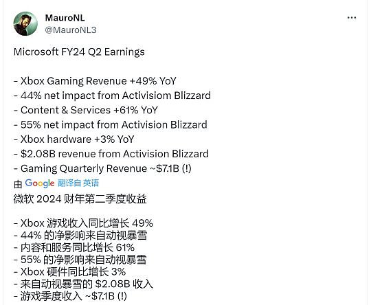 微软Q2财报出炉：得益于收购动视暴雪，Xbox部门营收增长49% - 2