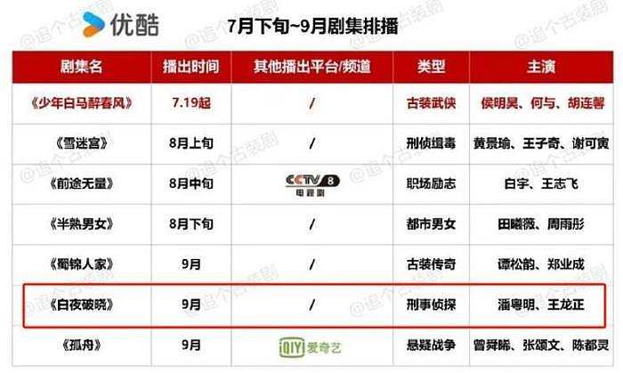 为何又改档9月？《白夜追凶2》再延期的原因，是时候揭开了 - 11