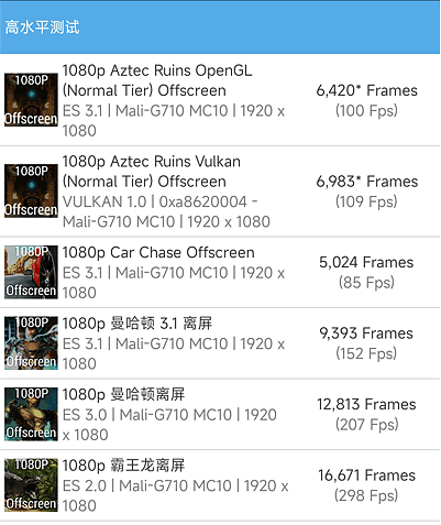 2999元舍我其谁！Redmi K50 Pro首发评测：天玑9000+2K直屏的屠龙神机 - 13