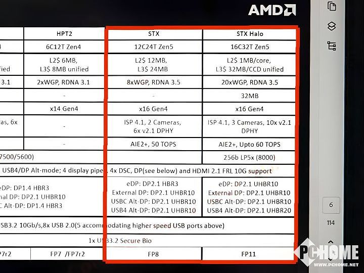 AMD下一代Strix Halo APU现身 至少配32GB板载内存 - 2