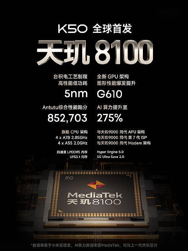 全球首发天玑8100！Redmi K50发布：2399元起 - 2