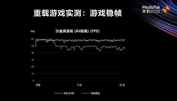 本月登场！Redmi K50将首发天玑8100：K50宇宙集齐2022年度旗舰芯 - 3