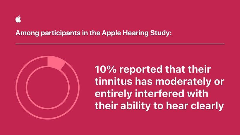 苹果合作公布 16 万参与者听力洞察研究：15% 每天发生耳鸣 - 5