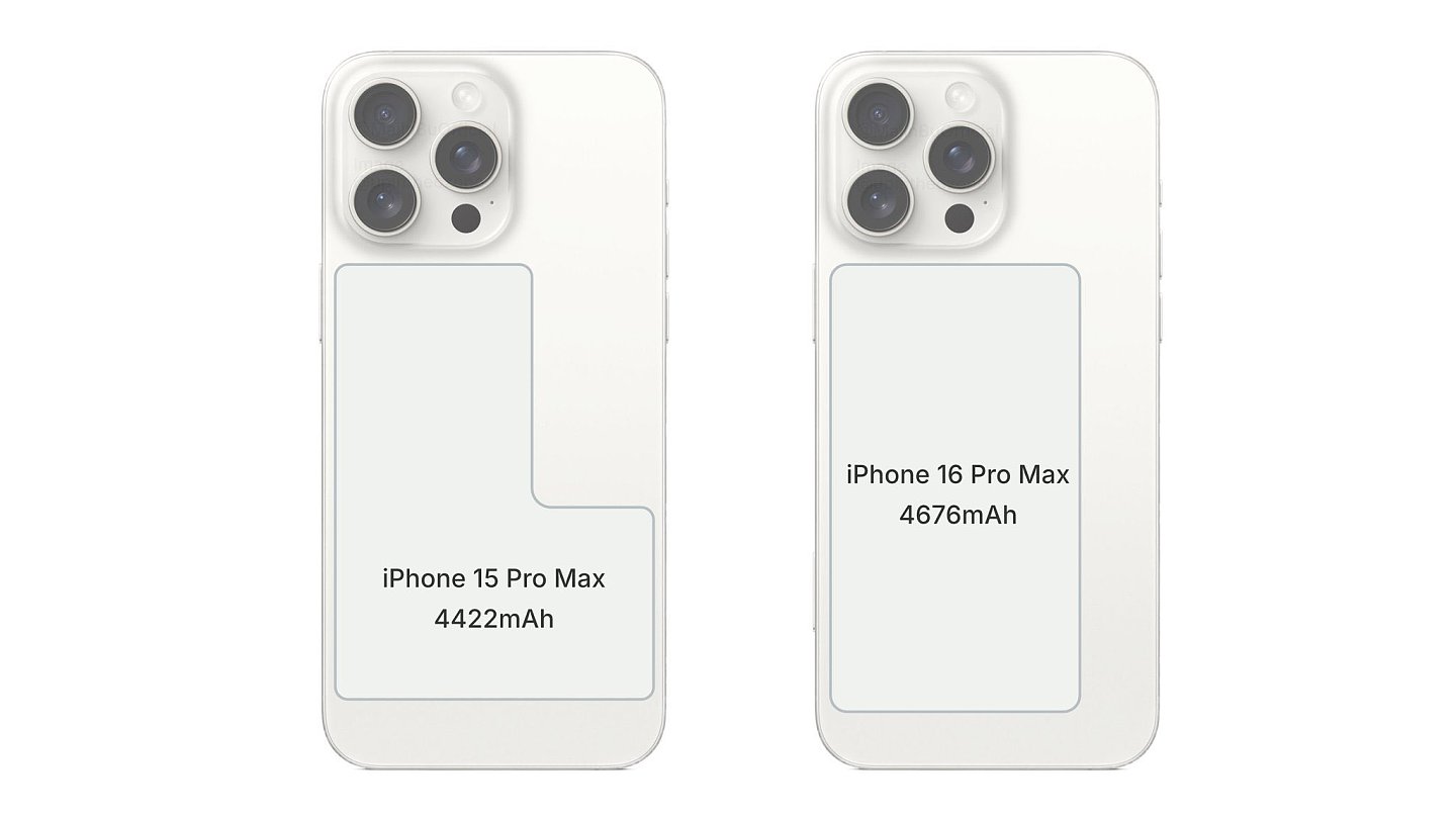 消息称苹果 iPhone 16 Plus 手机配备 4006mAh 电池，Pro Max 配 4676mAh - 2