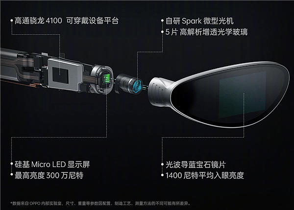 OPPO最科幻产品！OPPO Air Glass智能眼镜限量上市：4999元 - 3