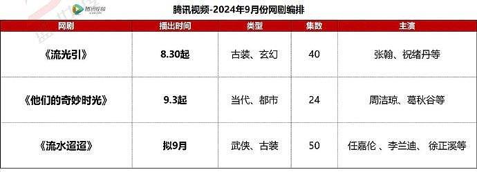 三大平台九月拟排播： ：《白色橄榄树》《迎风的青春》《二十一天》《幻乐森林》 - 2