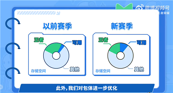 【本文结束】如需转载请务必注明出处：快科技责任编辑：随心文章内容举报