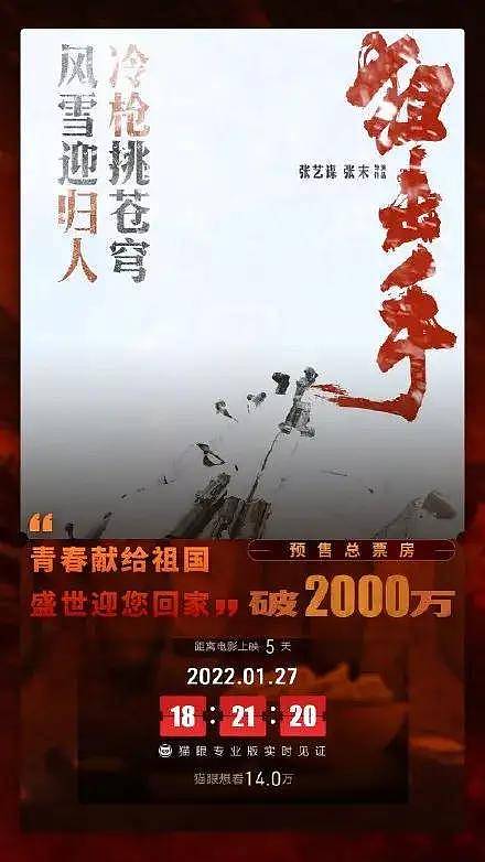 《水门桥》破两亿！《狙击手》打不过《熊出没》，难怪张艺谋急了 - 3