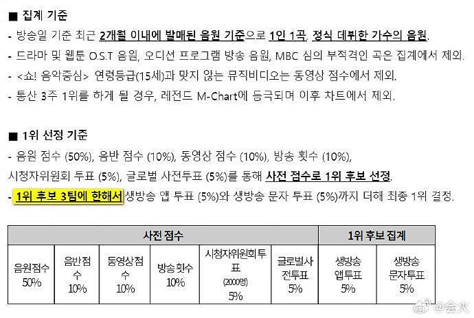 MBC音乐中心改规则了：拿到3个一位就强制毕业… - 1