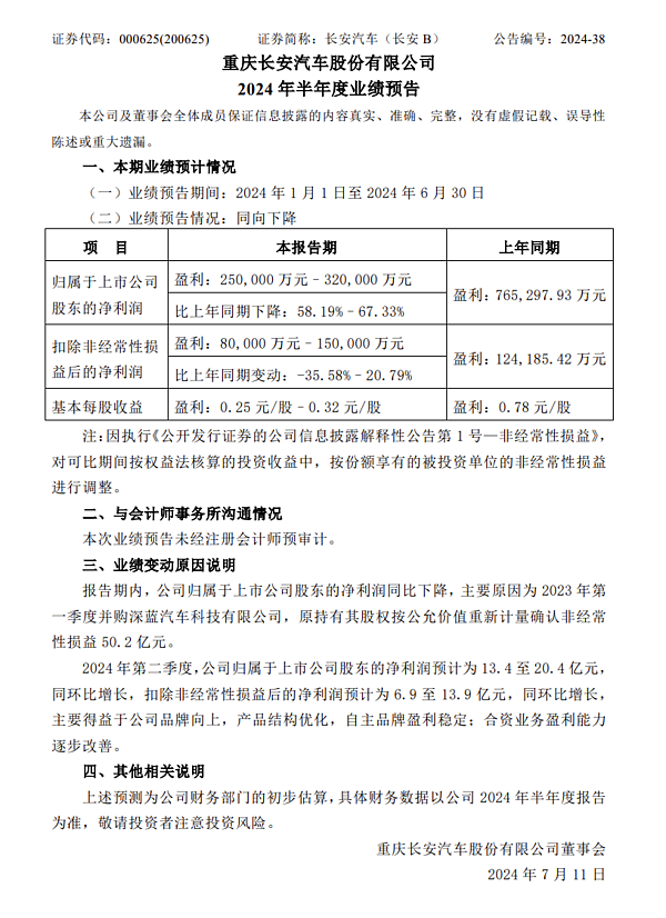 长安汽车预计上半年净利同比降58%-67% 并购深蓝所致 - 2