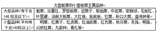 　摘自《GH/T 1029-2002中华人民共和国供销合作行业标准-板栗Chinese chestnut》