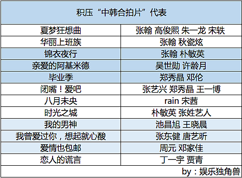 《漂亮姐姐》《现在分手》等经典韩剧上线平台，“韩流”或回归？ - 5