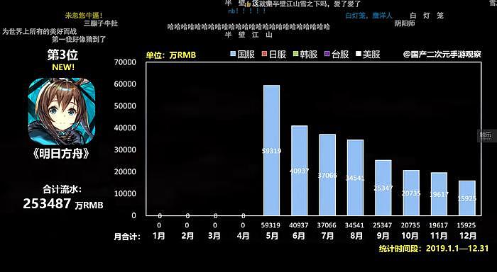 “有男不玩”：中国二游市场细分的显著前兆（上） - 6