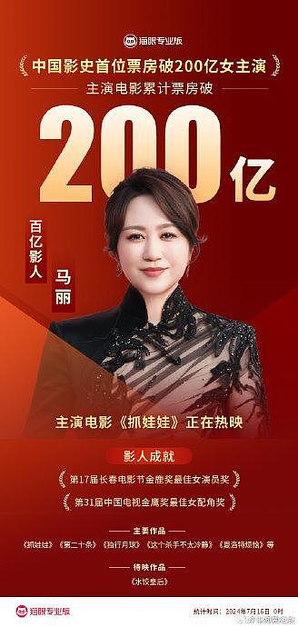 影史首位票房破200亿女主演马丽的格局，和她的路人盘一样大！ - 3