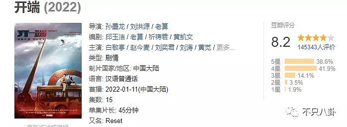 豆瓣开分8.2、300+个热搜……《开端》为2022年新剧开了个好头？ - 1