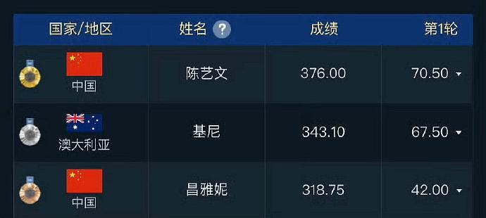 第31金啊啊啊啊啊！女子三米板决赛陈艺文摘金牌！ - 4