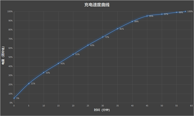 天玑8100能打还不热！Redmi K50首发评测：光学防抖 夜景惊艳 - 42