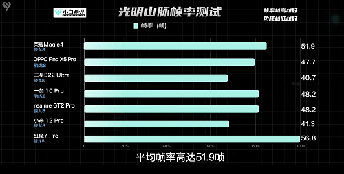 真正解决用户痛点的手机！荣耀Magic 4今晚发布：至臻版将挑战影像天花板 - 2