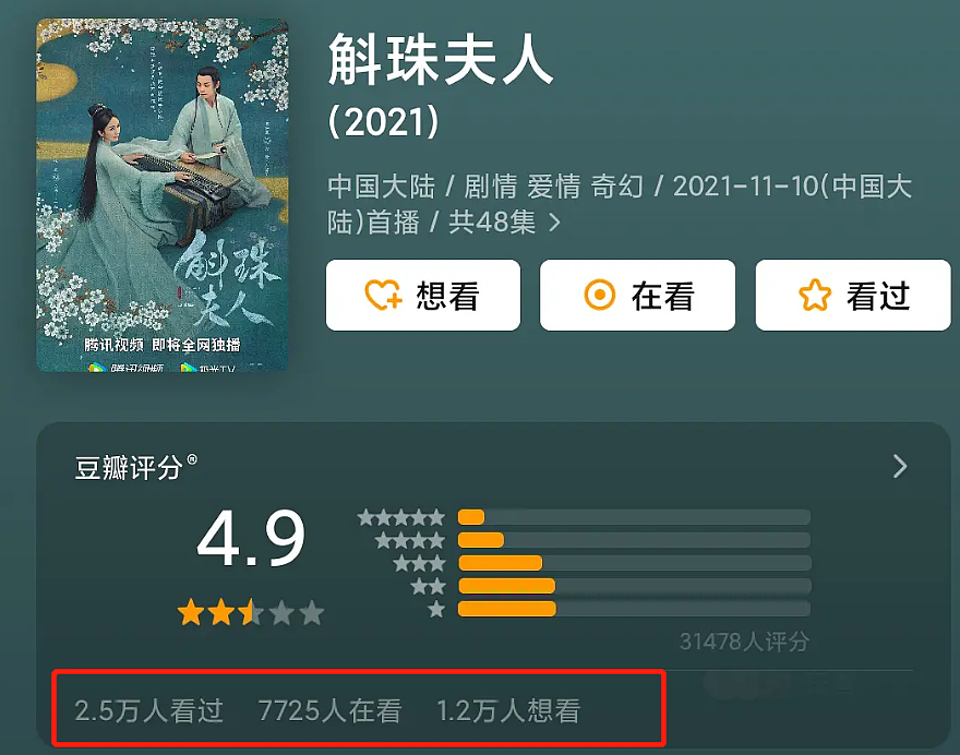 豆瓣剧集周榜前十，台湾剧最多，港剧最高9分，国产剧大多不及格 - 17