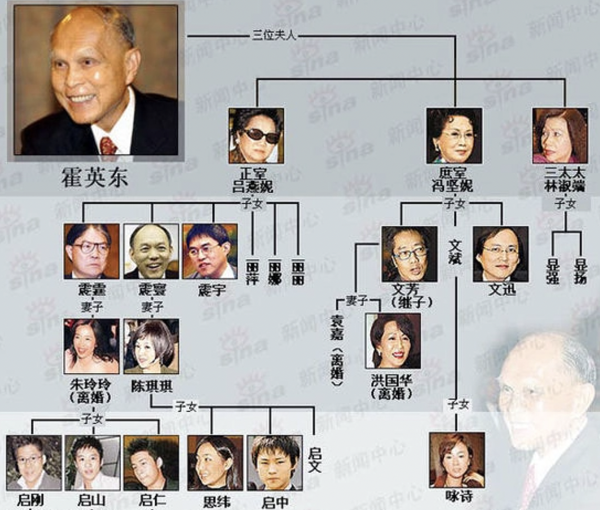 霍家再掀遗产风波，200亿三兄弟平分每人65亿？朱玲玲二嫁豪门？ - 7