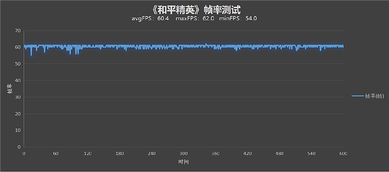 性能、手感超越所有！荣耀Magic V评测：大小屏体验堪称完美 - 33