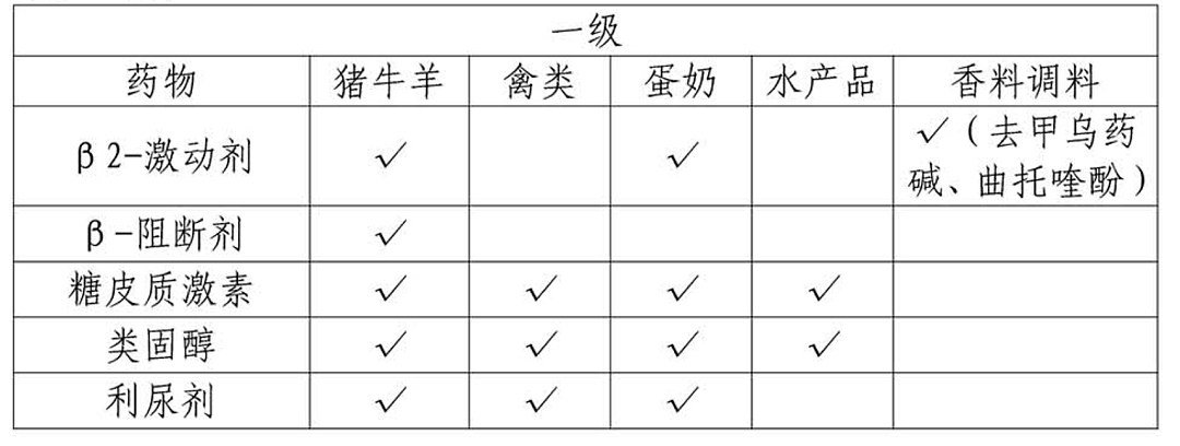 狐大医 | 胡椒花椒为何退出了冬奥会运动员菜单？ - 3