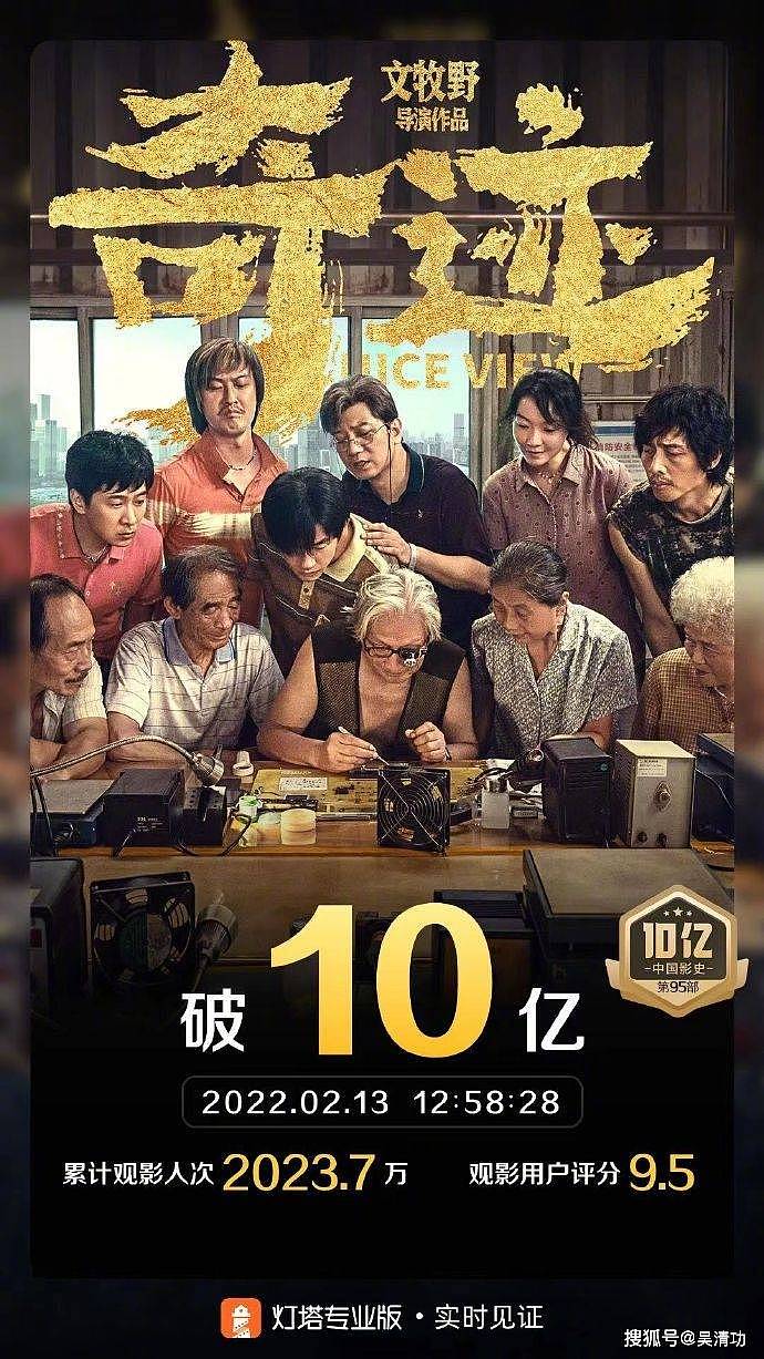 《奇迹》票房破10亿，成中国第95部十亿影片，易烊千玺创恐怖纪录 - 1