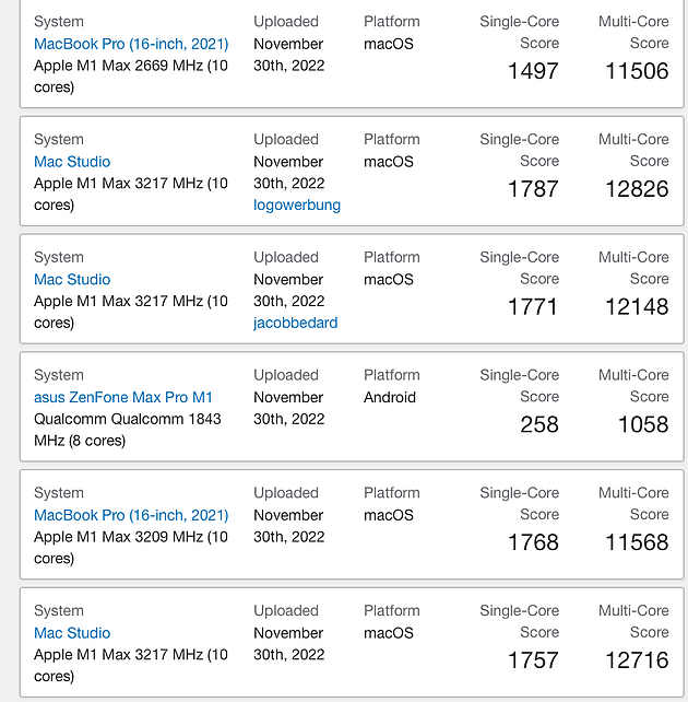 苹果M2 Max Geekbench跑分曝光：12核/3.5GHz，配96GB内存 - 2