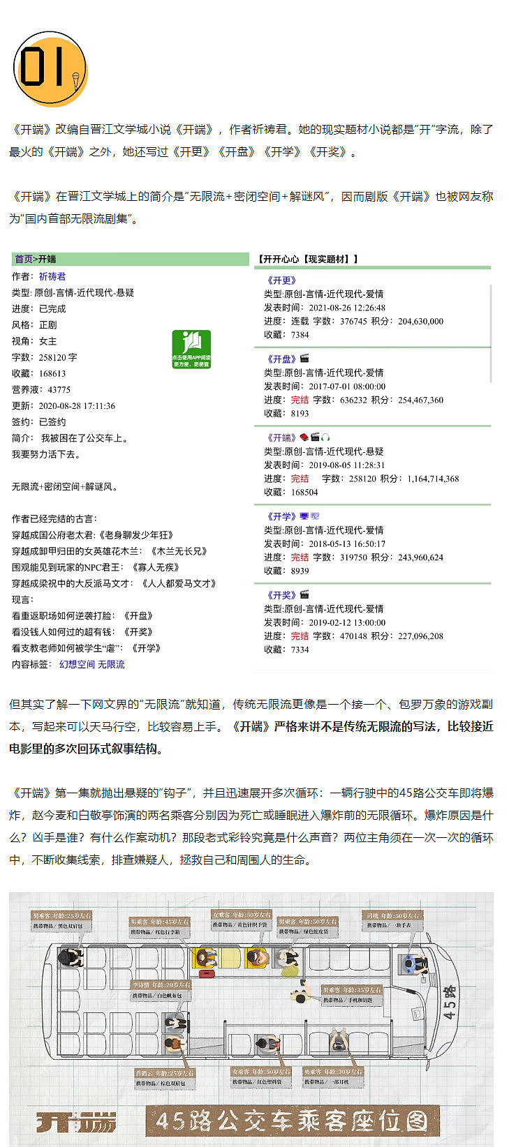 《开端》在晋江文学城上的简介是“无限流+密闭空间+解谜风”…… - 1