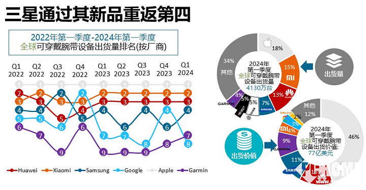 图源Canalys