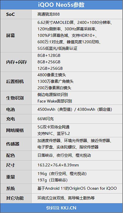 独显芯片有奇效！iQOO Neo5S评测：不烫手的骁龙888 玩游戏更爽了 - 2