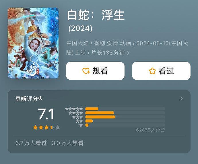 来个8月档电影评分汇总： 《姥姥的外孙》（泰）9.0 《从21世纪安全撤离》 - 4