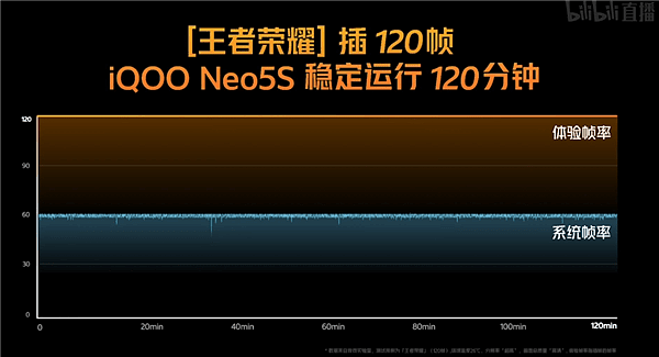 终结骁龙888发热！iQOO Neo5S发布：2699元起 - 4