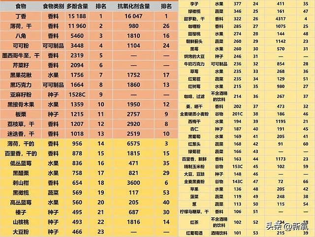 47岁舒淇毁容式近照曝光！满头白发，是婚后8年不幸福吗？ - 27