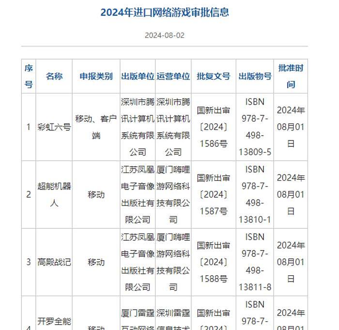 《彩虹六号》，好久不见！ - 2