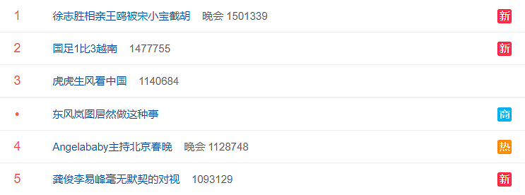 六大卫视春晚收视率对比：北京卫视优势明显，宋小宝成为收视密码 - 9