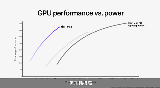 遗忘GPU高性能也意味着高功耗