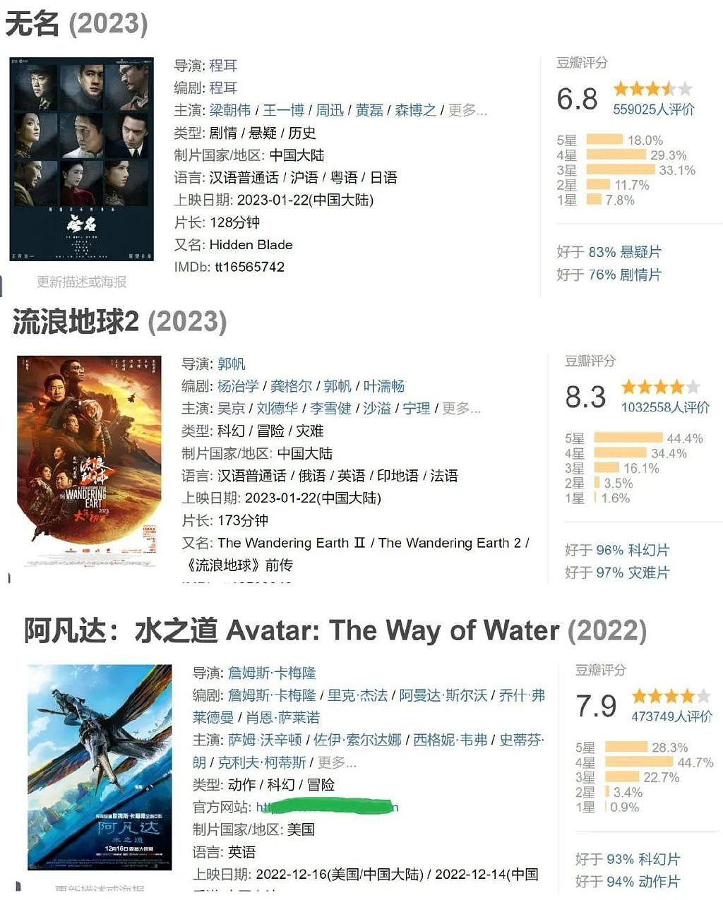 不嫌丢人？《无名》香港首映评分超《球2》，疑有王一博粉丝控评 - 5