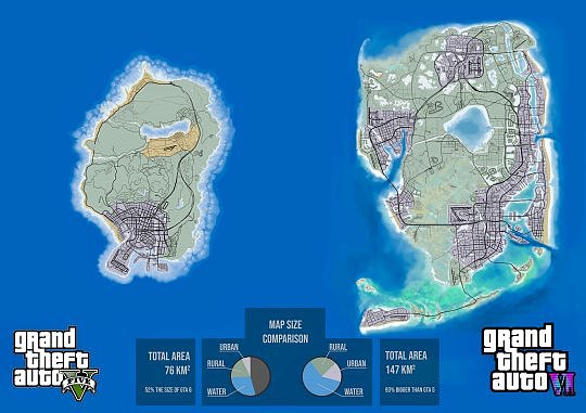 传闻《GTA6》地图面积增至147平方公里 倍杀前作 - 3