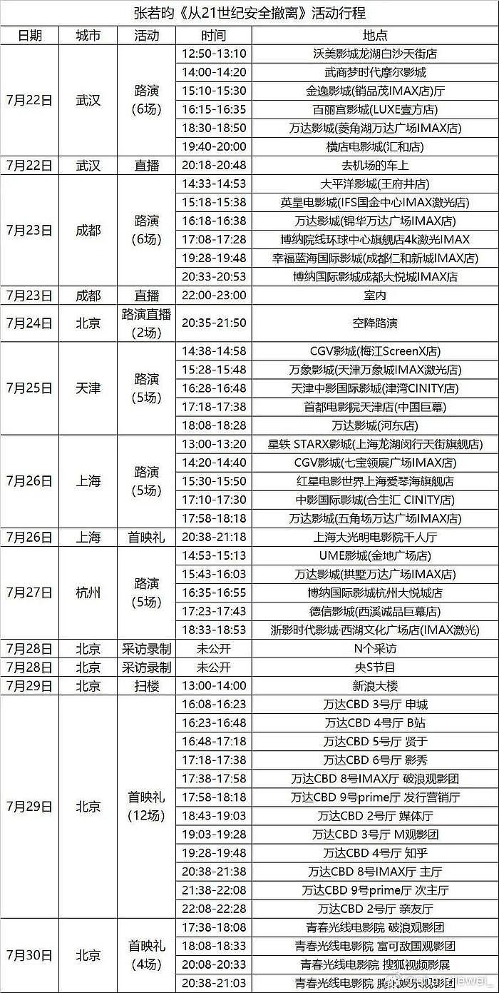 屡遭贴脸开大，如何拯救快碎掉的路演？|暑期档观察① - 12