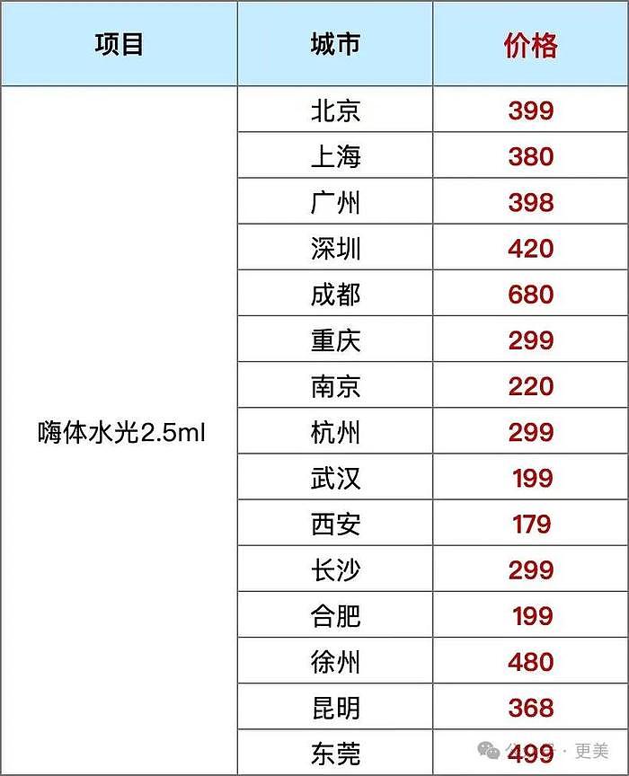 不是zui强星二代么？她油成就没人管管吗… - 58