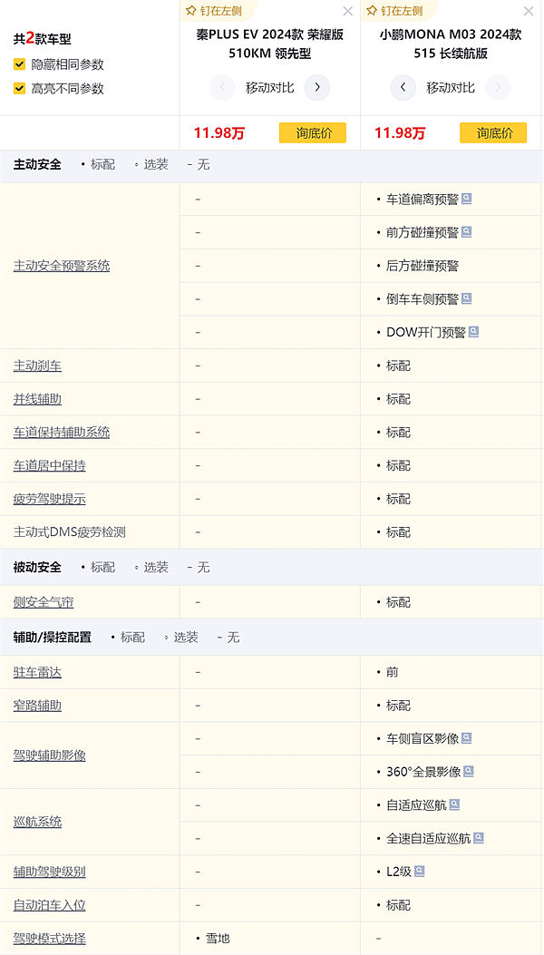 小鹏MONA M03只要11.98万 这是打算硬刚比亚迪了？ - 17