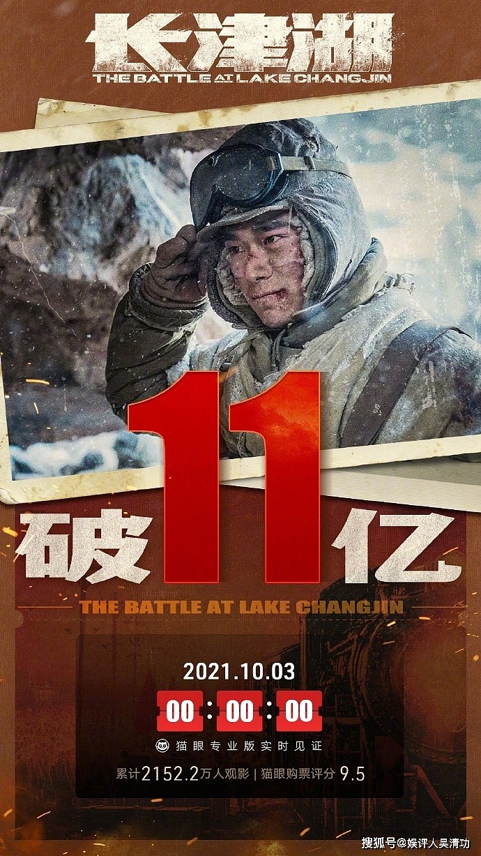 《长津湖》超越《战狼2》，成单日票房最高战争片，吴京打败自己 - 1