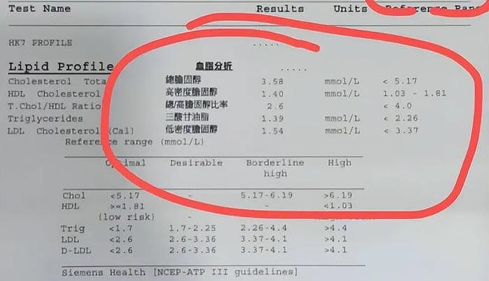 港星陈嘉佳8个月瘦120斤，比贾玲还夸张，一发体检报告暴露了 - 12