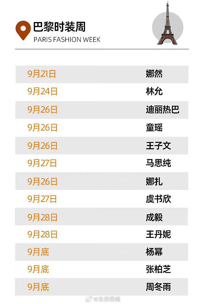 将去时装周的部份明星名单，大家最期待哪位？ - 1