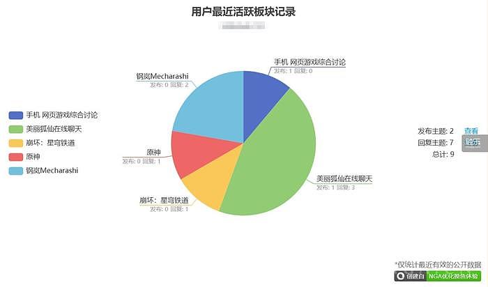 “有男不玩”：中国二游市场细分的显著前兆（下） - 10