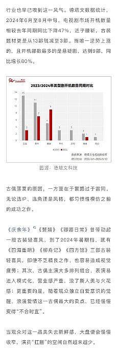 据相关数据显示，2024暑期档（6.1-8.31）剧集大盘呈现下跌趋势… - 8