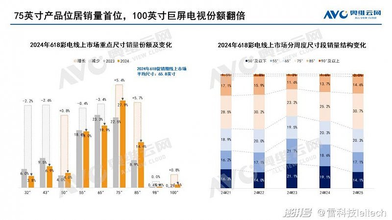 (图片来源：奥维云网)