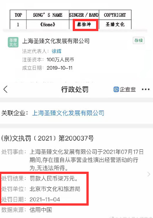 文旅部通报蔡徐坤演唱会违规演出，粉丝予以澄清，其代理公司被罚款7万元 - 4
